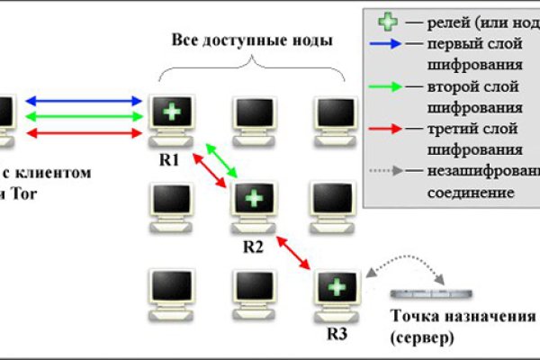 Kraken магазин ссылка