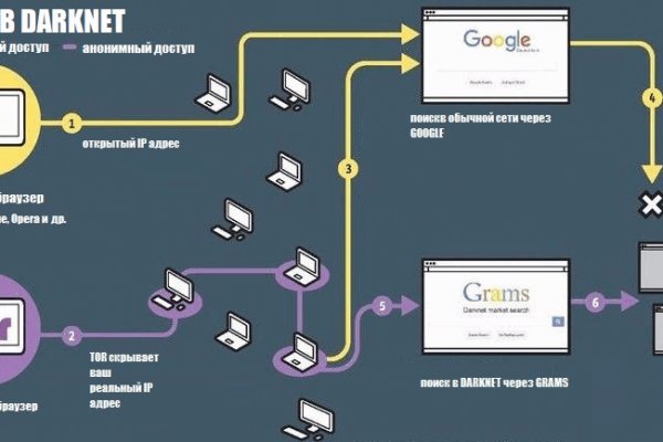 Сайт кракен не работает почему