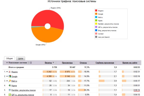 Кракен kr2web in магазин