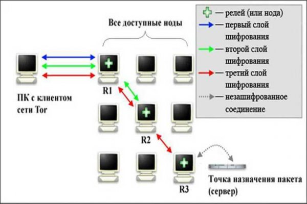 Кракен без тора