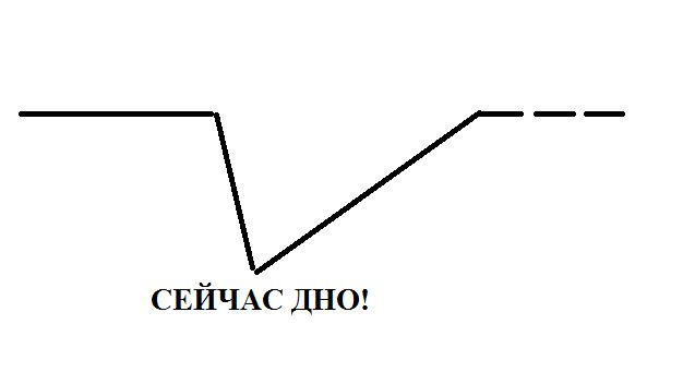 Как восстановить аккаунт кракен